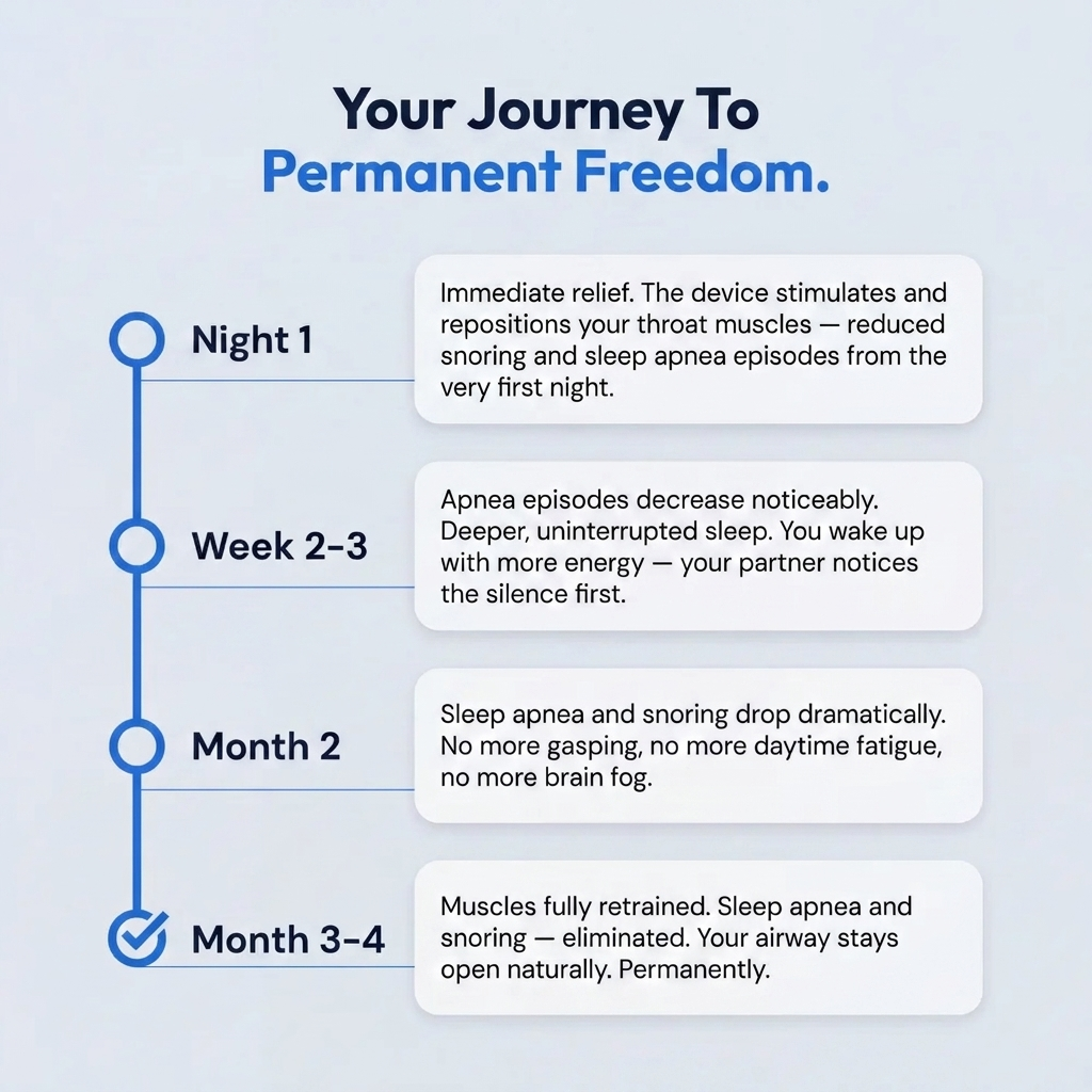 SleepLabs Pro — Eliminates Snoring & Sleep Apnea