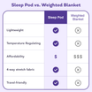 Sleeplabs Sleep Pod™