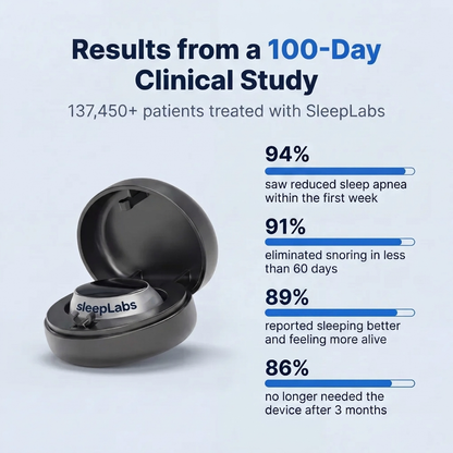 SleepLabs Pro — Eliminates Snoring & Sleep Apnea