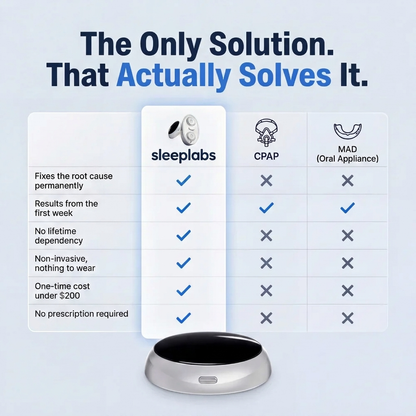 SleepLabs Pro — Eliminates Snoring & Sleep Apnea