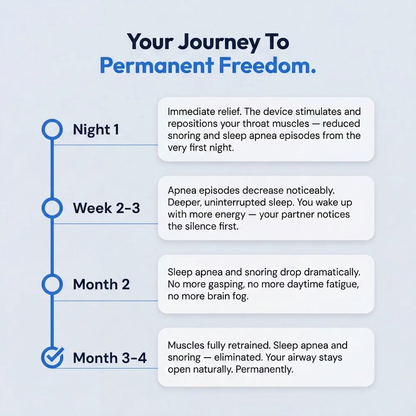 SleepLabs Pro — Eliminates Snoring & Sleep Apnea