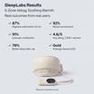 SleepLabs MigraRelief™ Pro