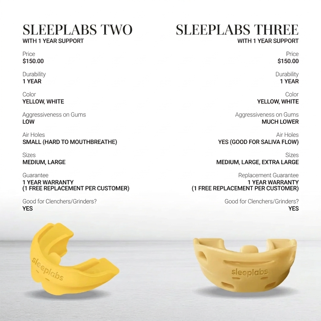 SleepLabs AirGuard Pro™ V3 — Anti-Snoring Mouthguard