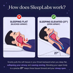 SleepLabs SnoreLift Pro™ 2.0