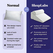 SleepLabs SnoreLift Pro™ 2.0